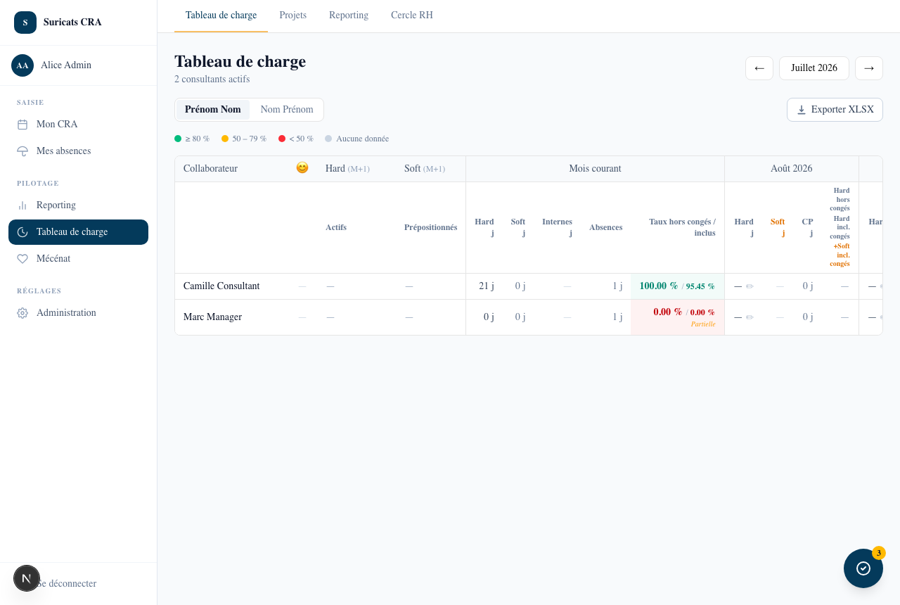 Tableau de charge — vue mensuelle des consultants